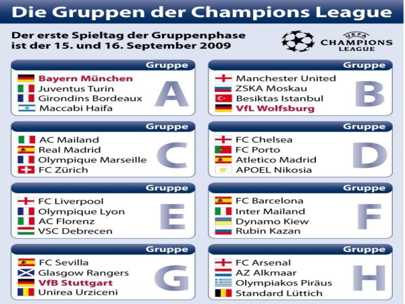 gruppen der champions league gruppen der champions league