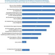 Die Auswahl an Möglichkeiten ist groß, doch die Ziele der Studieninteressierten sind oft unklar. Die Auswahl an Möglichkeiten ist groß, doch die Ziele der Studieninteressierten sind oft unklar.