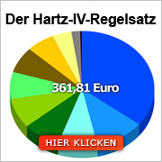 Der Hartz-IV-Regelsatz