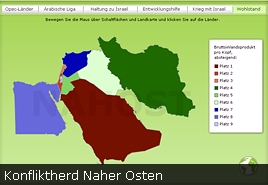 Nahost