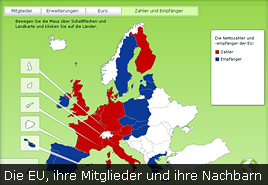 EU