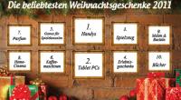 Handys und Parfüm