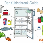 Für jedes Lebensmittel das richtige Fach.