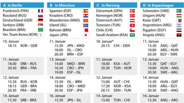 Handball Wm 2021 Spielplan Deutschland / CoronaFälle, Spielabsagen