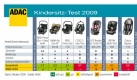 Im Test des ADAC: Zehn Kindersitze aus fünf verschiedenen Gewichtsklassen.
 Foto: ADAC