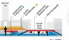 Der neue Stuttgarter Hauptbahnhof soll unter die Erde verlegt werden - was einen Teilabriss des alten Bahnhofsgebäudes und weitreichende Baumaßnahmen im Schlosspark der Stadt mit sich bringt. Foto: dpa