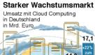 Die Zukunft digitaler Daten liegt in der Wolke - zumindest für Telekommunikationsunternehmen. Für Cloud Computing werden allein in diesem Jahr Umsatzerlöse von mehr als 17 Milliarden Euro erwartet. Foto: dapd