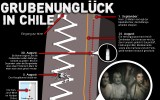 Bergbau-Drama