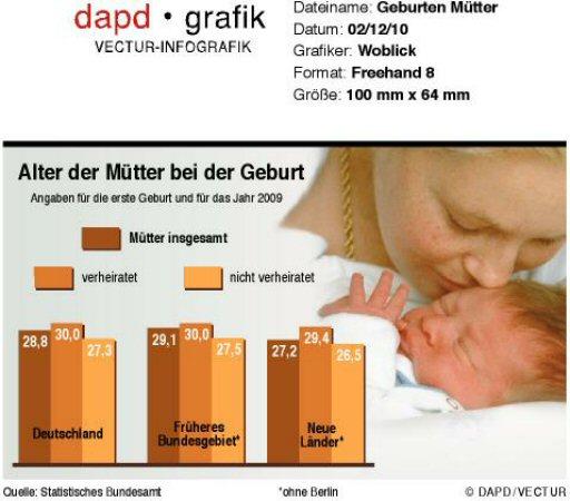 Die Korrektion der Kreise unter den Augen