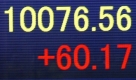 Japans Nikkei-Index stieg um 60,17 Punkte kräftig an und schloss bei einem Stand von 10,076.56 Punkten. Foto: ap
