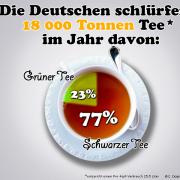 Der Teeverbrauch 2009 in Deutschland.