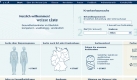 Die Portal weisse-liste.de will Patienten die Suche nach optimaler Behandlung unter budnesweit 2000 Kliniken erleichtern.  Foto: news.de
