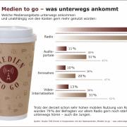 Medien to go (Foto)