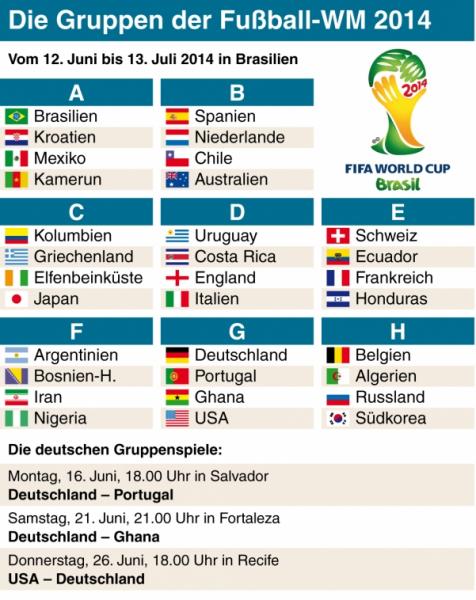 Alle Spiele Fußball