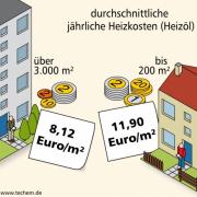 Außen groß, innen warm (Foto)