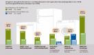 Mit modernen Haushaltsgeräten lässt sich im Vergleich zu alten Modellen viel Energie sparen. (Bild: Initiative EnergieEffizienz/dena/dpa/tmn) Foto: dpa