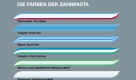 Nicht nur für kleine Kinder interessant: Die Streifen der Zahnpasta. Dank des Buches bleibt uns allen das massenhafte Ausdrücken von Zahnpastatuben erspart. Foto: Droemer/Knaur