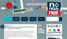 Die Seite no-nazi.net wappnet Jugendliche für die Begegnung mit Rechtsextremen in sozialen Netzwerken. (Bild: no-nazi.net) Foto: dpa