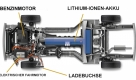 Der 111 Kilowatt starke Elektromotor sitzt links über der Vorderachse und teilt sich den Motorraum mit einem Vierzylinderaggregat aus dem Corsa. Der kleine Motor verbrennt Benzin oder Bioethanol (E85) und hat keine Verbindung zur Antriebsachse... Foto: press-inform
