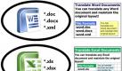Der DocTranslator ist wie ein schneller und verlässlicher Kollege, der einem alle Übersetzungen abnimmt. Allerdings einer, mit Lese-Rechtschreib-Schwäche ... Foto: lifehacker.com