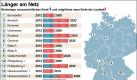 Die Grafik zeigt die bisher geplanten Laufzeiten der Atomkraftwerke und deren Ausweitung durch das Energiekonzept der Bundesregierung. Die Standorte der Atomkraftwerke sind zudem auf einer Deutschlandkarte dargestellt. Für die ... Foto: dpa