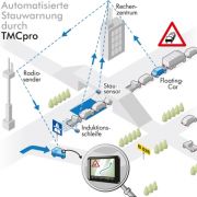 Die Grafik veranschaulicht die Arbeitsweise von TMC Pro. Die Grafik veranschaulicht die Arbeitsweise von TMC Pro.