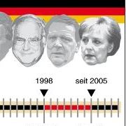 Merkel und ihre Vorgänger: die deutschen Bundeskanzler (von links) Konrad Adenauer (CDU), Ludwig Erhard (CDU), Kurt Georg Kiesinger (CDU), Willy Brandt (SPD), Helmut Schmidt (SPD), Helmut Kohl (CDU) und Gerhard Schröder (SPD). Merkel und ihre Vorgänger: die deutschen Bundeskanzler (von links) Konrad Adenauer (CDU), Ludwig Erhard (CDU), Kurt Georg Kiesinger (CDU), Willy Brandt (SPD), Helmut Schmidt (SPD), Helmut Kohl (CDU) und Gerhard Schröder (SPD).