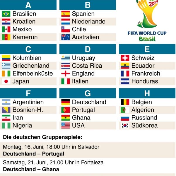 Spielplan, Termine, Gruppen der WM 2014 in Brasilien