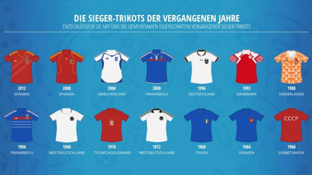 Es sieht schlecht aus für Deutschland. Laut Trikot-Analyse haben wir nur zu 2,3 Prozent Chancen auf den Sieg bei der EM 2016. (Foto)