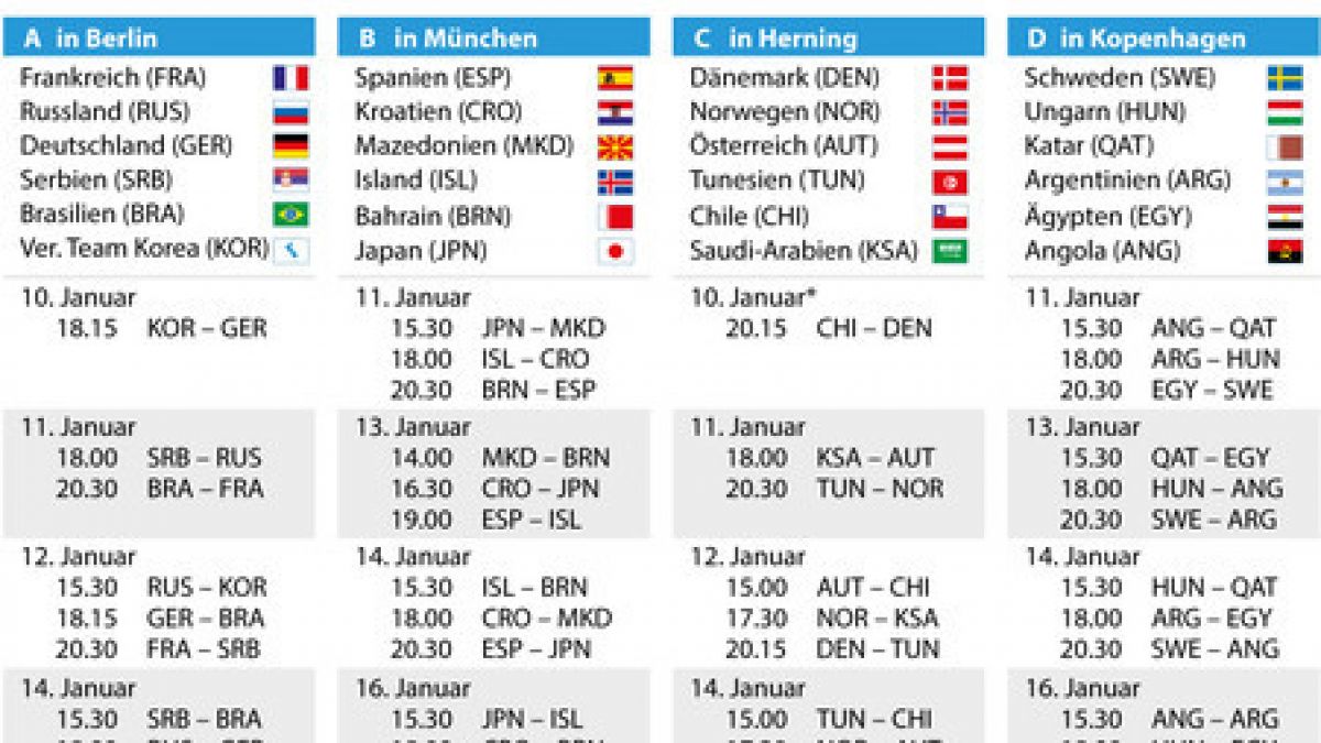 Der Spielplan der Handball-Weltmeisterschaft 2019 im Überblick (Foto)
