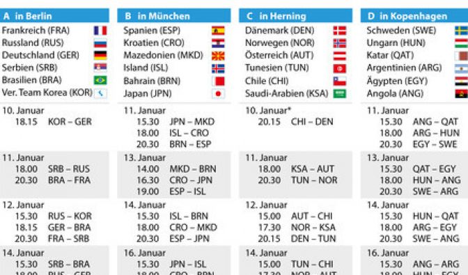 Handball Wm 2019 Spielplan Handball Wm 2019 Hauptrunde