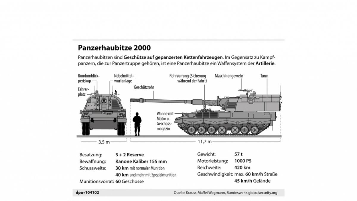 Darstellung und technische Daten zur Panzerhaubitze 2000 (Foto)