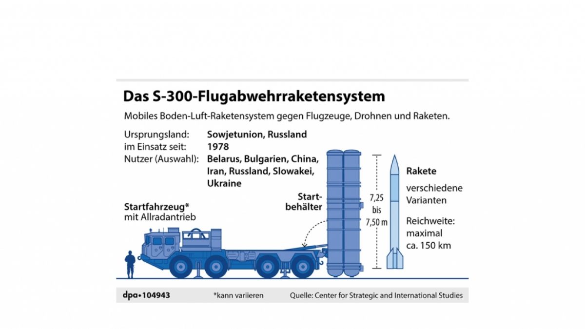 Daten und Fakten zu Flugabwehrraketen des Systems S-300 Daten und Fakten zu Flugabwehrraketen des Systems S-300 (Foto)
