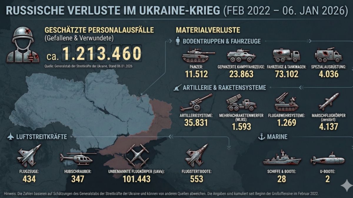 Russische Verluste im Ukrainekrieg (Foto)