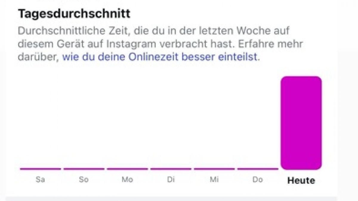 Daniela Katzenberger verbrachte zuletzt kaum Zeit auf Instagram. (Foto)