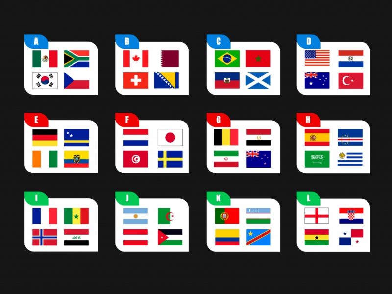 Fußball-WM 2026: Vorrunde mit 48 Teams - alle Termine und Ergebnisse auf einen Blick