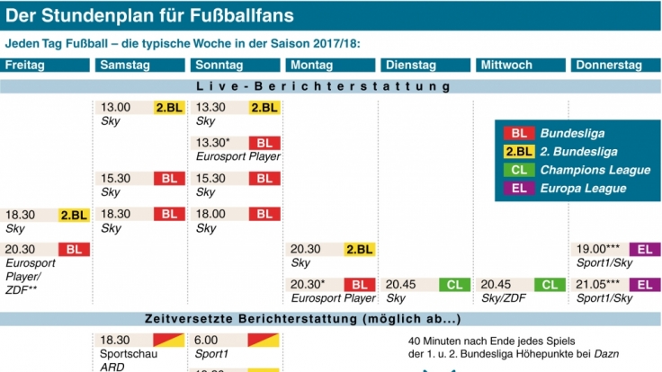 Der Zeitplan für Fußball-Fans ab 2017/2018.