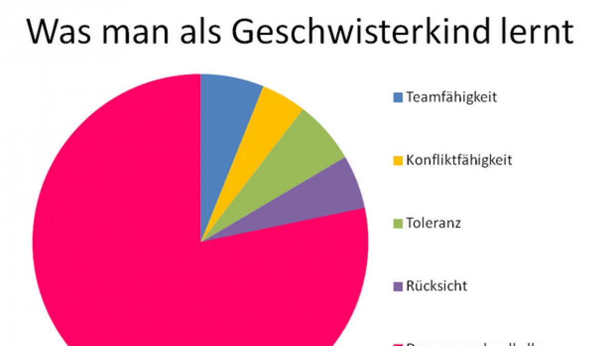 Fragen des Alltags beantworten die Macher von graphitti-blog.de mit einem Augenzwinkern. (Foto)
