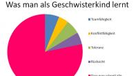 Fragen des Alltags beantworten die Macher von graphitti-blog.de mit einem Augenzwinkern.