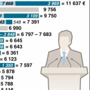 Ein Überblick über die Gehälter von Abgeordneten in Deutschland.