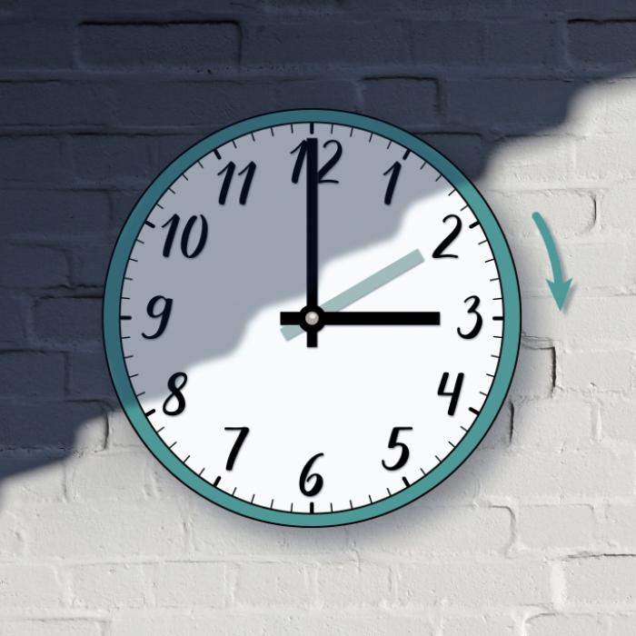 Bei der Zeitumstellung auf die Sommerzeit werden 2 Uhr nachts die Uhren eine Stunde vor gestellt auf drei Uhr.