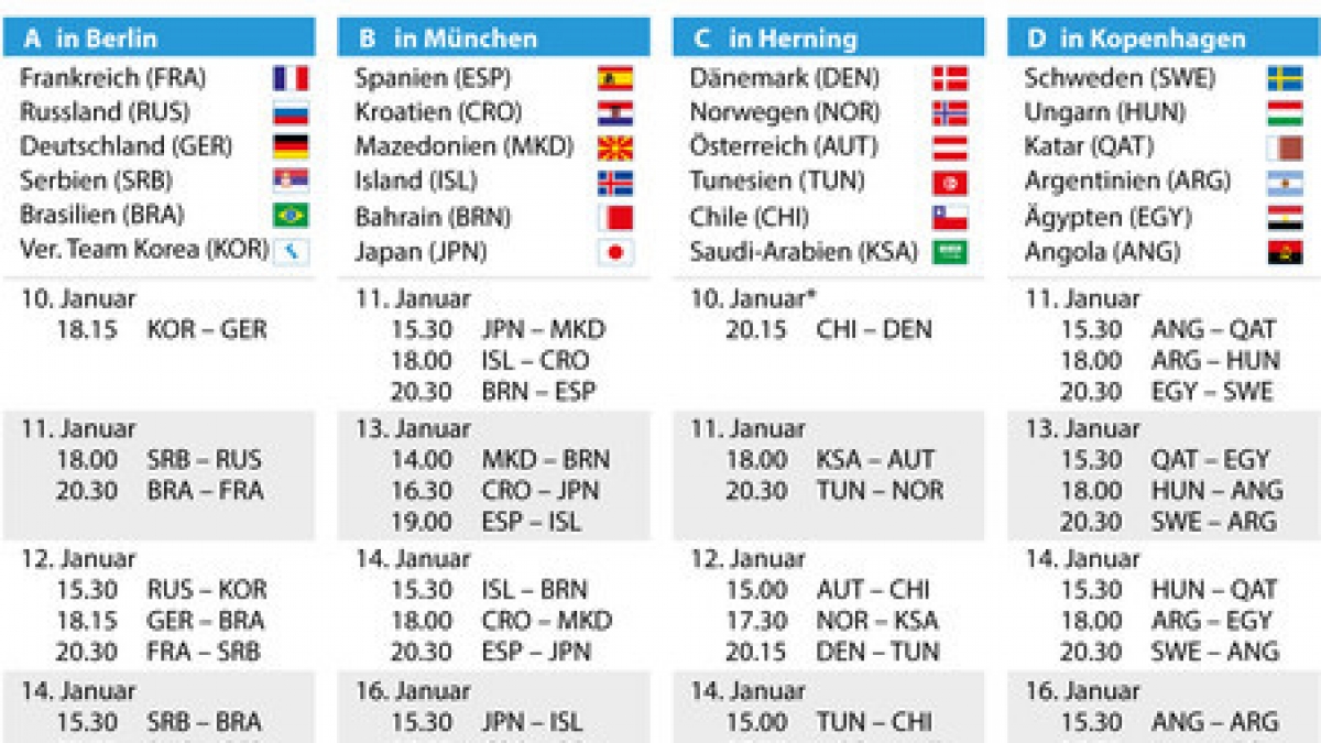 Der Spielplan der Handball-Weltmeisterschaft 2019 im &Uuml;berblick (Foto)
