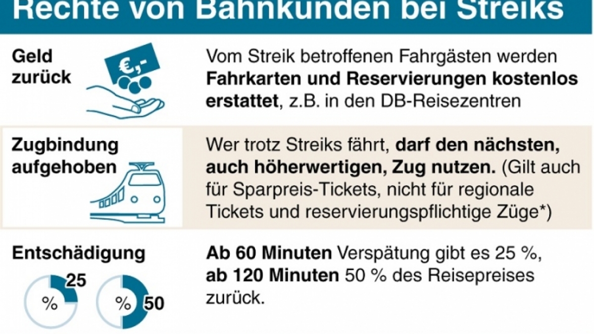 Bahnstreik 2014: Das sind Ihre Rechte. (Foto)