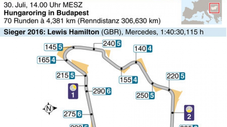 Der Hungaroring in Budapest im Überblick.