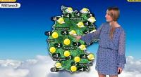 Wetter