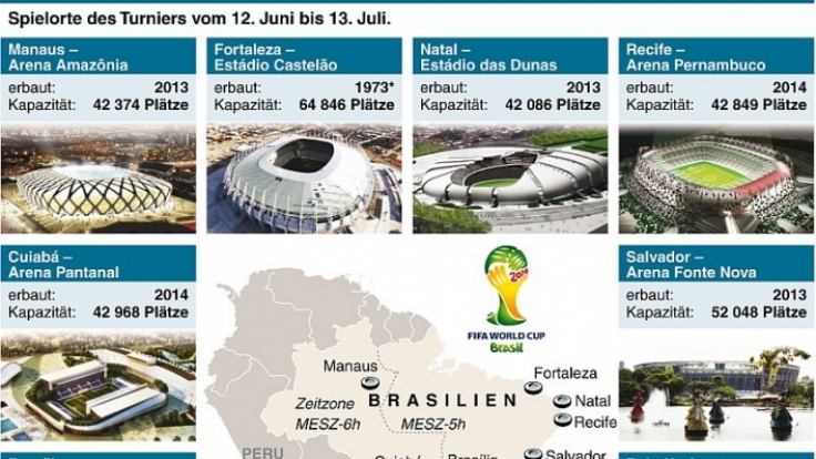 Fußball-WM 2014: Spielplan, Zeiten, Stadien.
