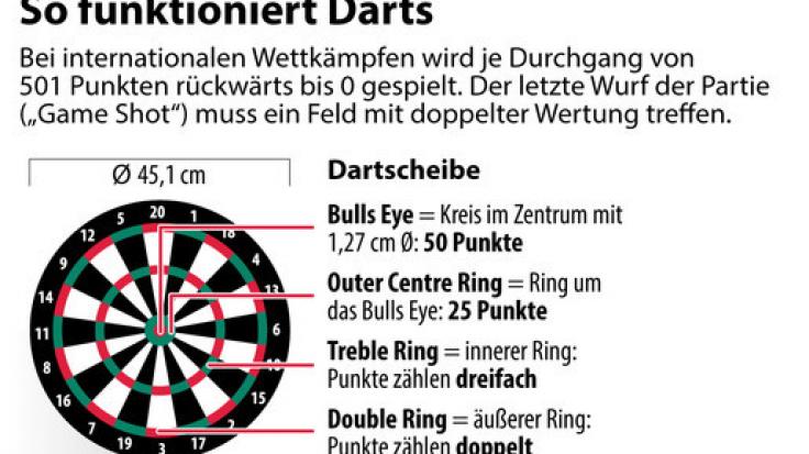 Darts für Einsteiger: So funktioniert das kultige Kneipenspiel.