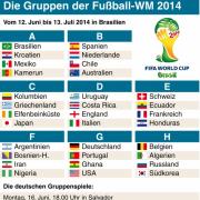 Fußball-WM 2014: Spielplan und Zeiten.