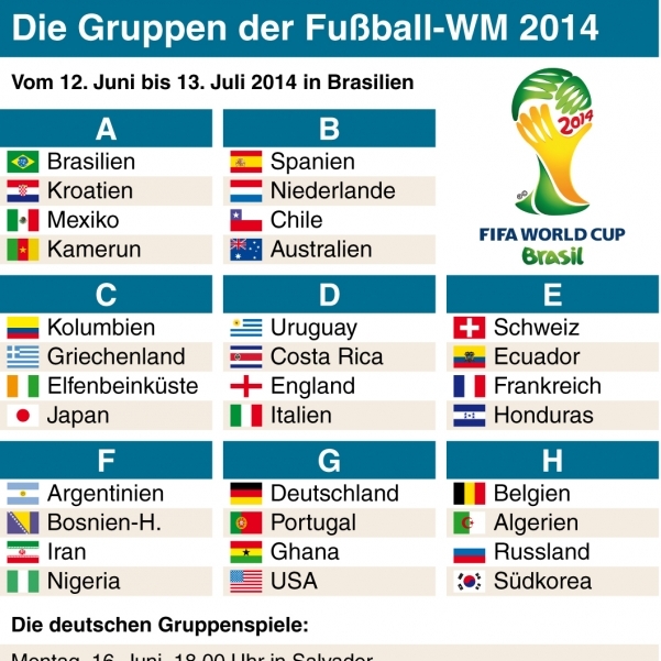 Spielplan, Termine, Gruppen der WM 2014 in Brasilien