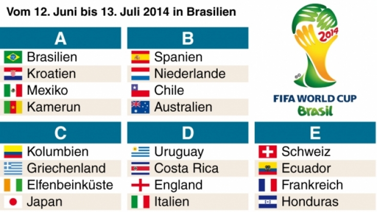 Fußball-WM 2014: Spielplan und Zeiten.